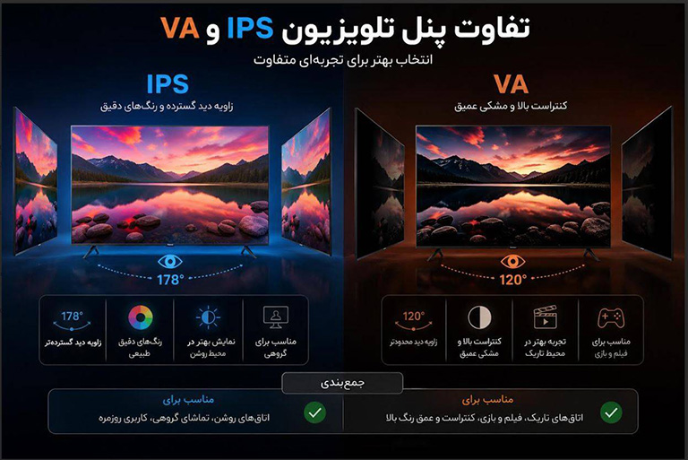 تفاوت پنل VA و IPS