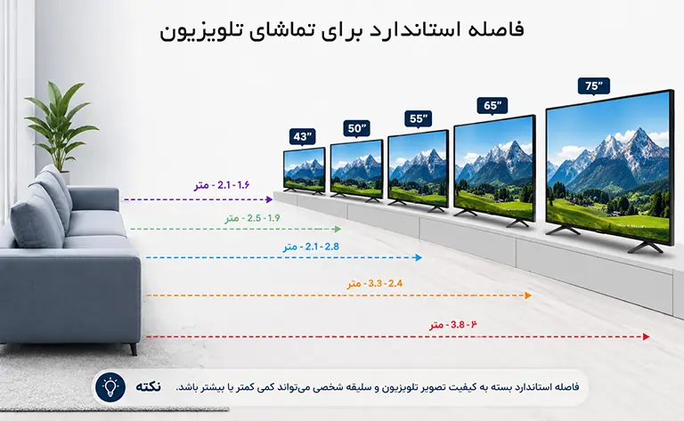 فاصله استاندارد از تلویزیون