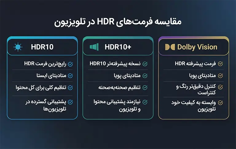 انواع HDR در تلویزیون و تفاوت فرمتها
