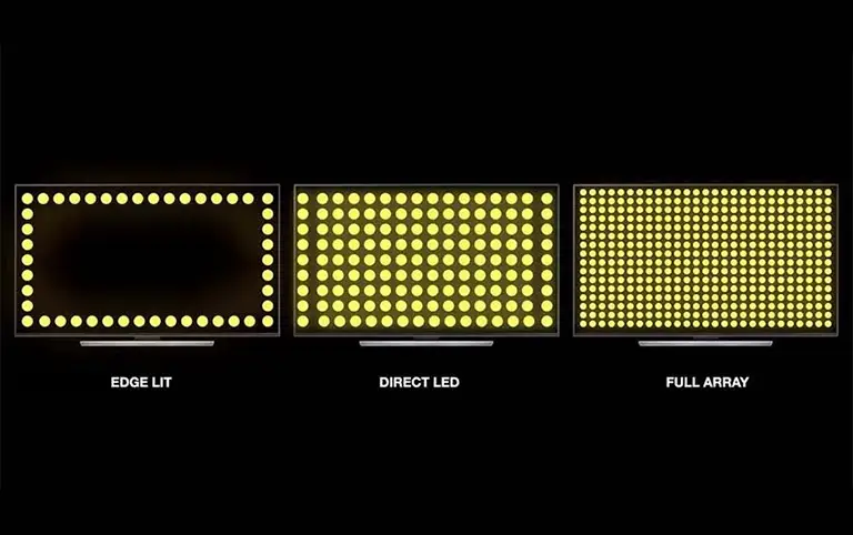  انواع نور پس زمینه Edge Lit Direct Lit و Full Array
